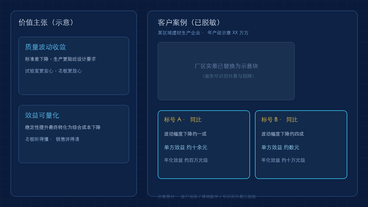 脱敏示意：重构后销售材料偏客户买单视角