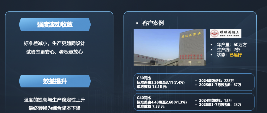 砼程数智解决方案重构后销售表达（客户视角）