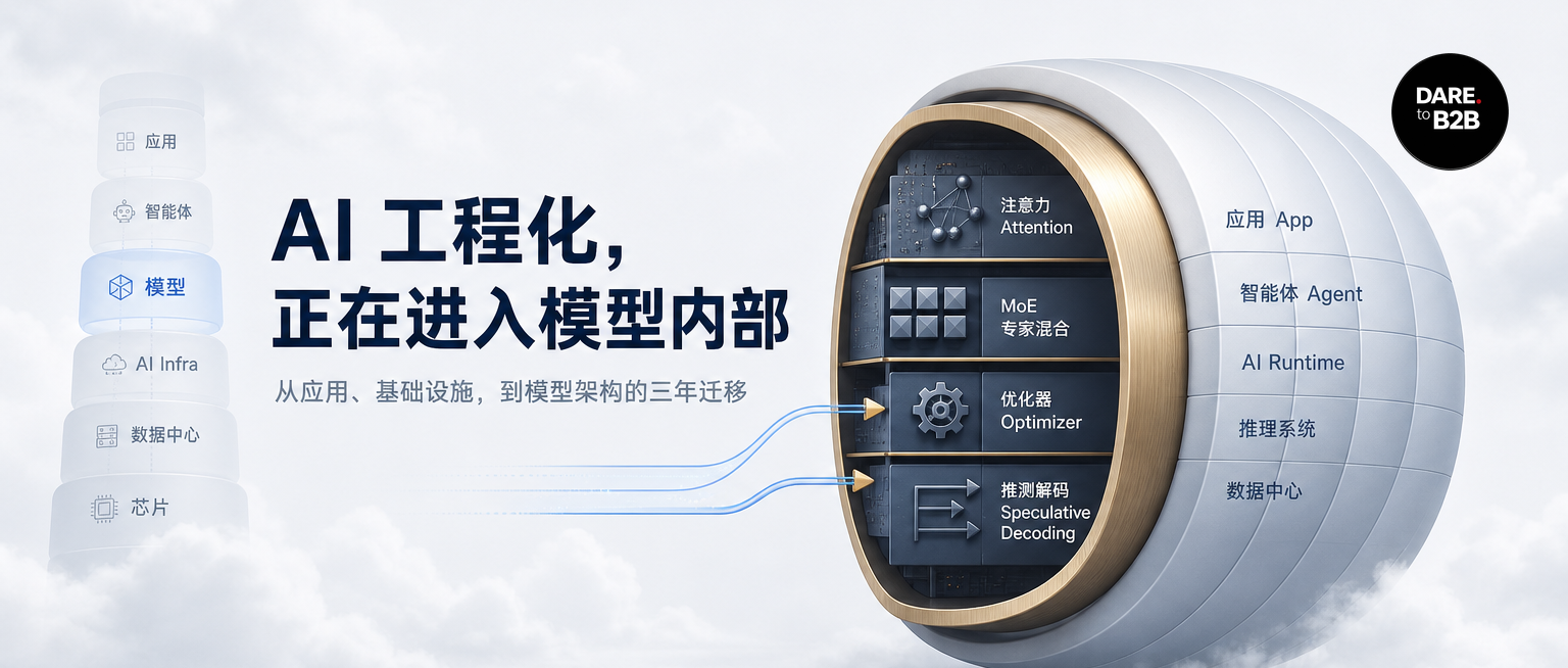AI 工程化,正在进入模型内部